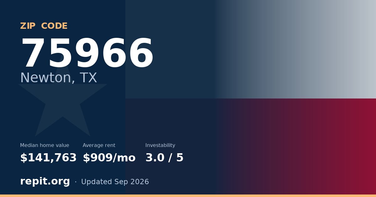 ZIP code 75966 (Newton, TX) — median home value $141,763, average rent $909/mo