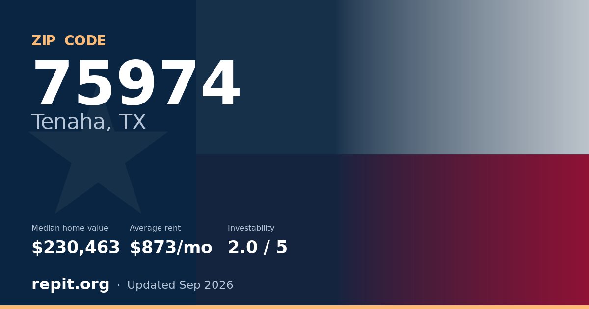 ZIP code 75974 (Tenaha, TX) — median home value $230,463, average rent $873/mo