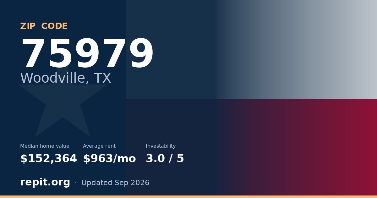 ZIP code 75979 (Woodville, TX) — median home value $152,364, average rent $963/mo