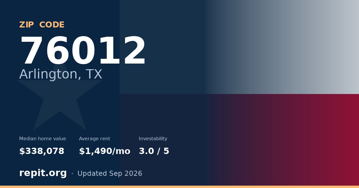ZIP code 76012 (Arlington, TX) — median home value $338,078, average rent $1,490/mo