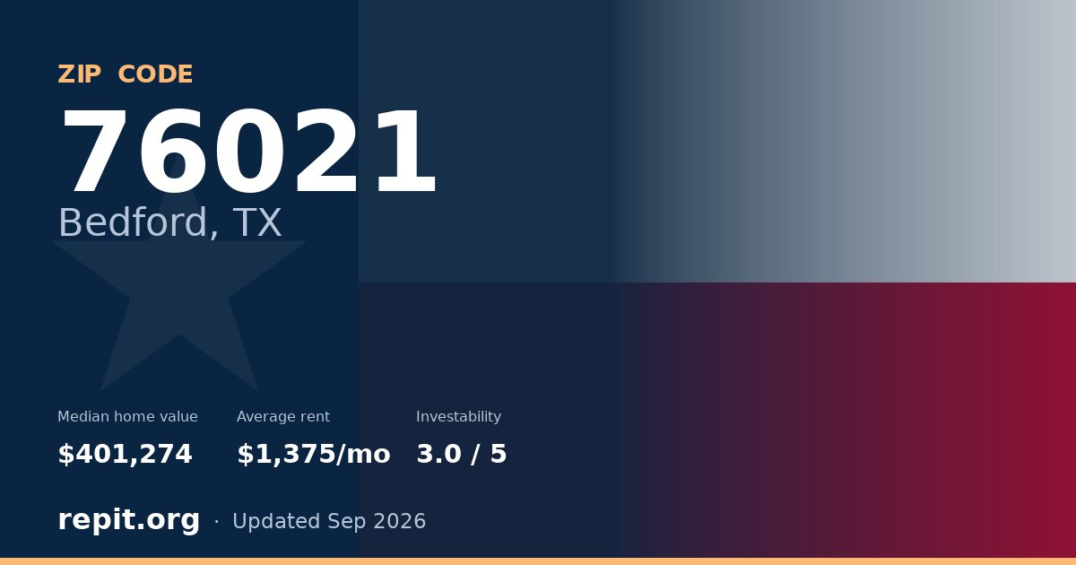 ZIP code 76021 (Bedford, TX) — median home value $401,274, average rent $1,375/mo