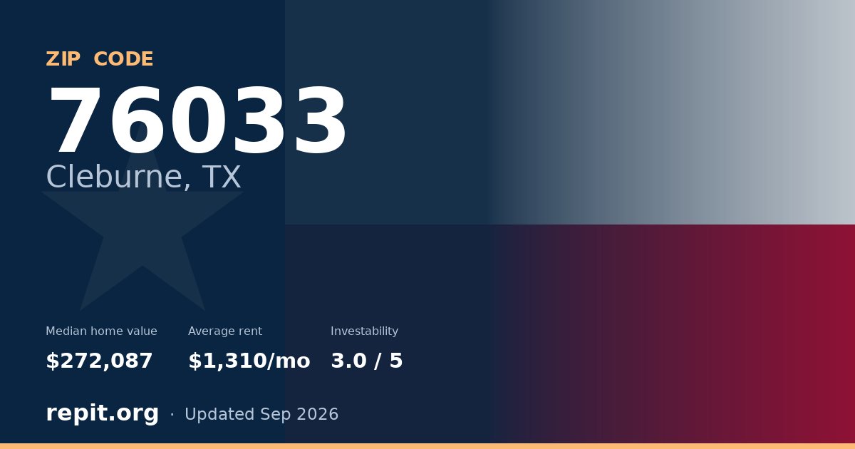 ZIP code 76033 (Cleburne, TX) — median home value $272,087, average rent $1,310/mo