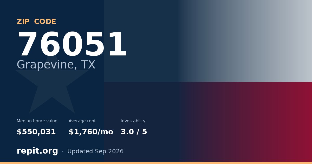 ZIP code 76051 (Grapevine, TX) — median home value $550,031, average rent $1,760/mo