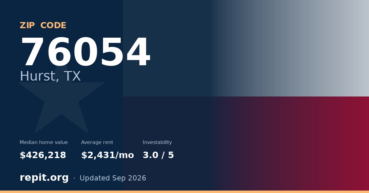 ZIP code 76054 (Hurst, TX) — median home value $426,218, average rent $2,431/mo