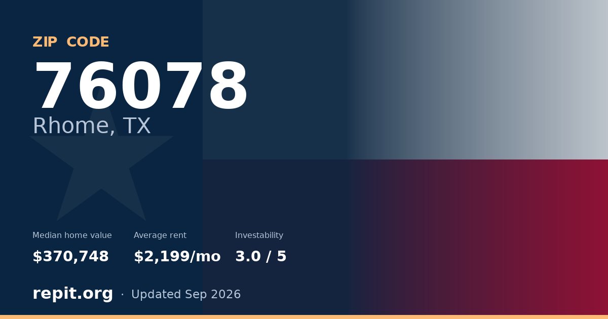 ZIP code 76078 (Rhome, TX) — median home value $370,748, average rent $2,199/mo