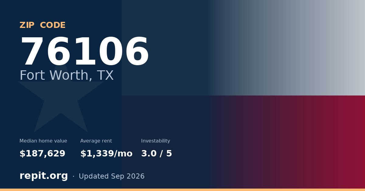 ZIP code 76106 (Fort Worth, TX) — median home value $187,629, average rent $1,339/mo
