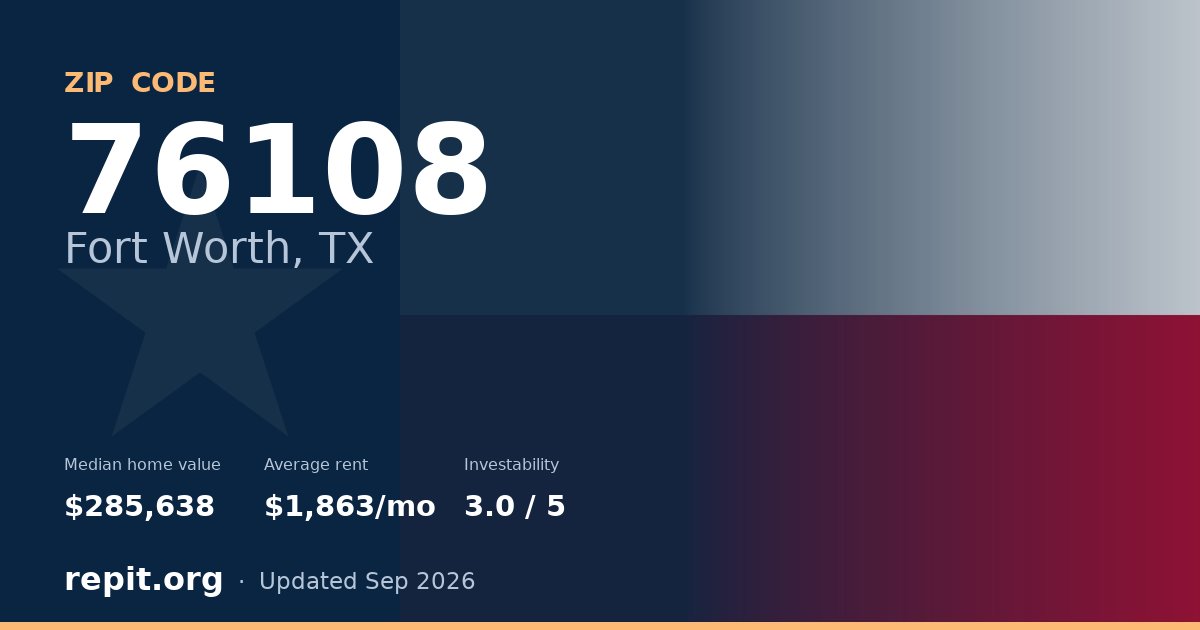 ZIP code 76108 (Fort Worth, TX) — median home value $285,638, average rent $1,863/mo