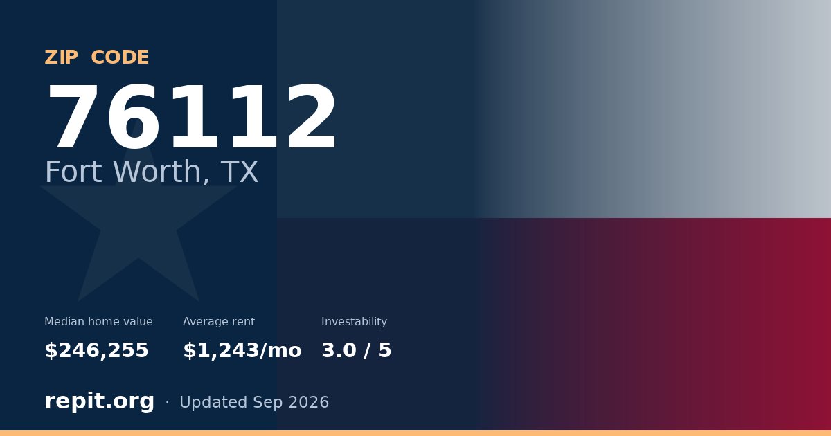 ZIP code 76112 (Fort Worth, TX) — median home value $246,255, average rent $1,243/mo