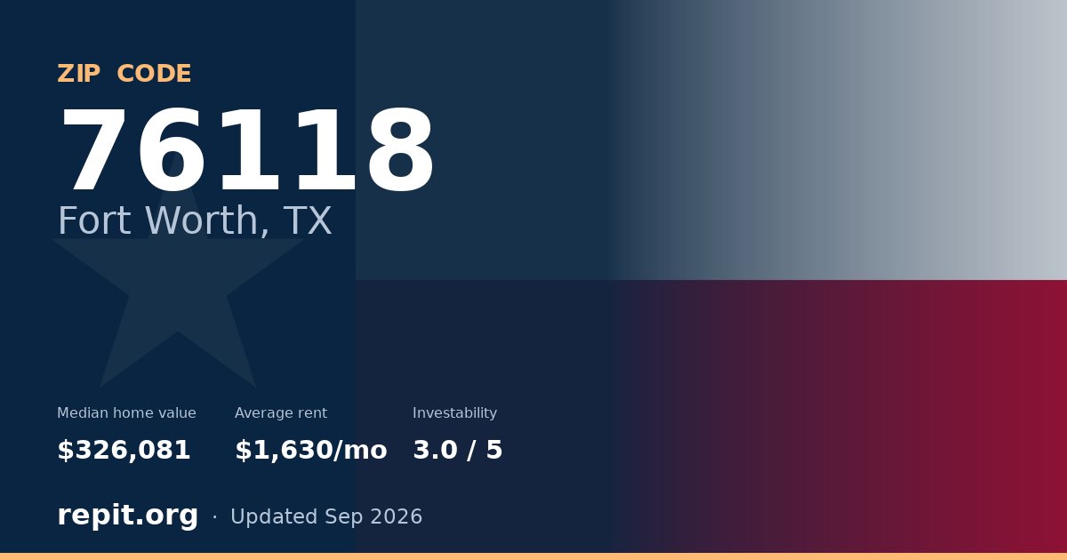 ZIP code 76118 (Fort Worth, TX) — median home value $326,081, average rent $1,630/mo