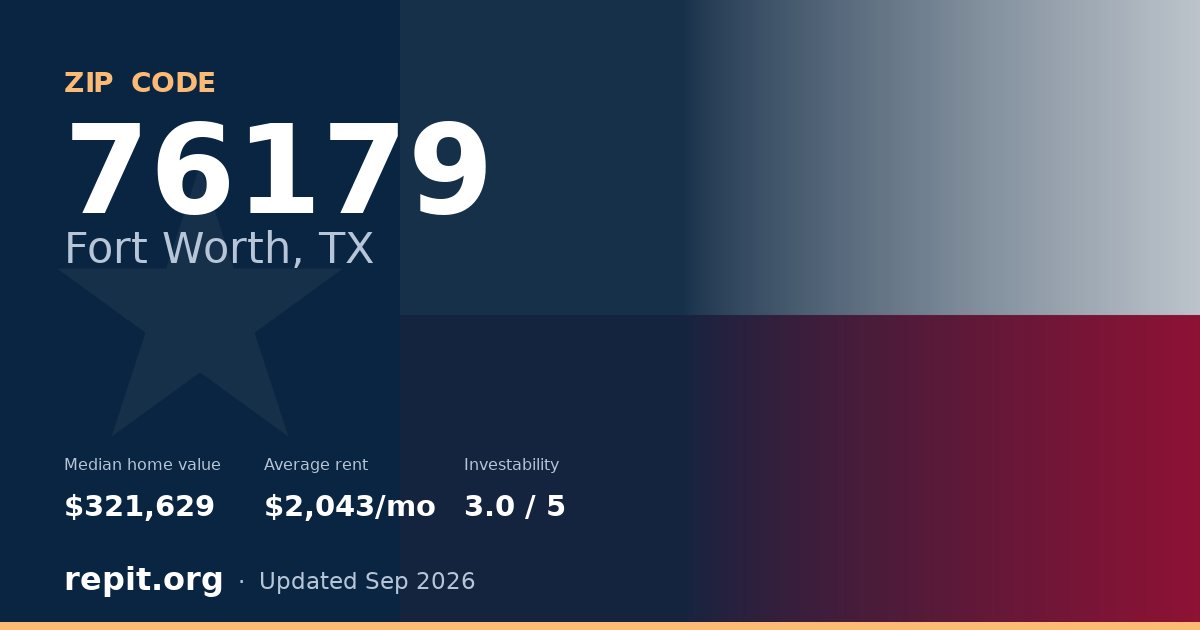 ZIP code 76179 (Fort Worth, TX) — median home value $321,629, average rent $2,043/mo