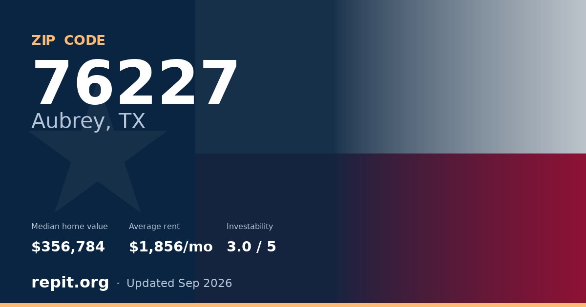 ZIP code 76227 (Aubrey, TX) — median home value $356,784, average rent $1,856/mo
