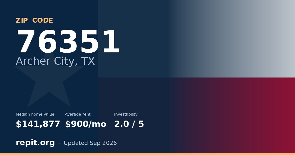 ZIP code 76351 (Archer City, TX) — median home value $141,877, average rent $900/mo
