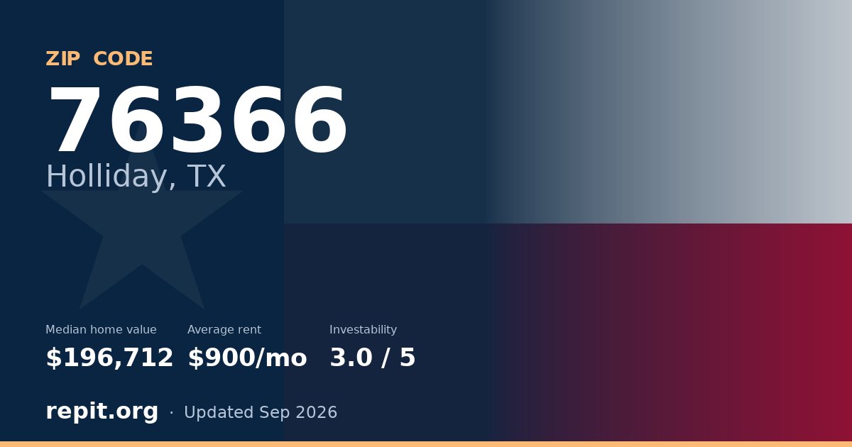 ZIP code 76366 (Holliday, TX) — median home value $196,712, average rent $900/mo
