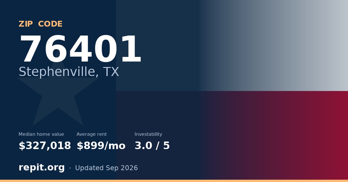 ZIP code 76401 (Stephenville, TX) — median home value $327,018, average rent $899/mo