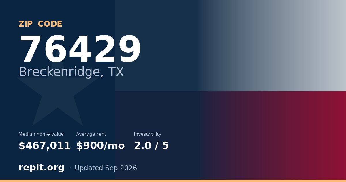 ZIP code 76429 (Breckenridge, TX) — median home value $467,011, average rent $900/mo