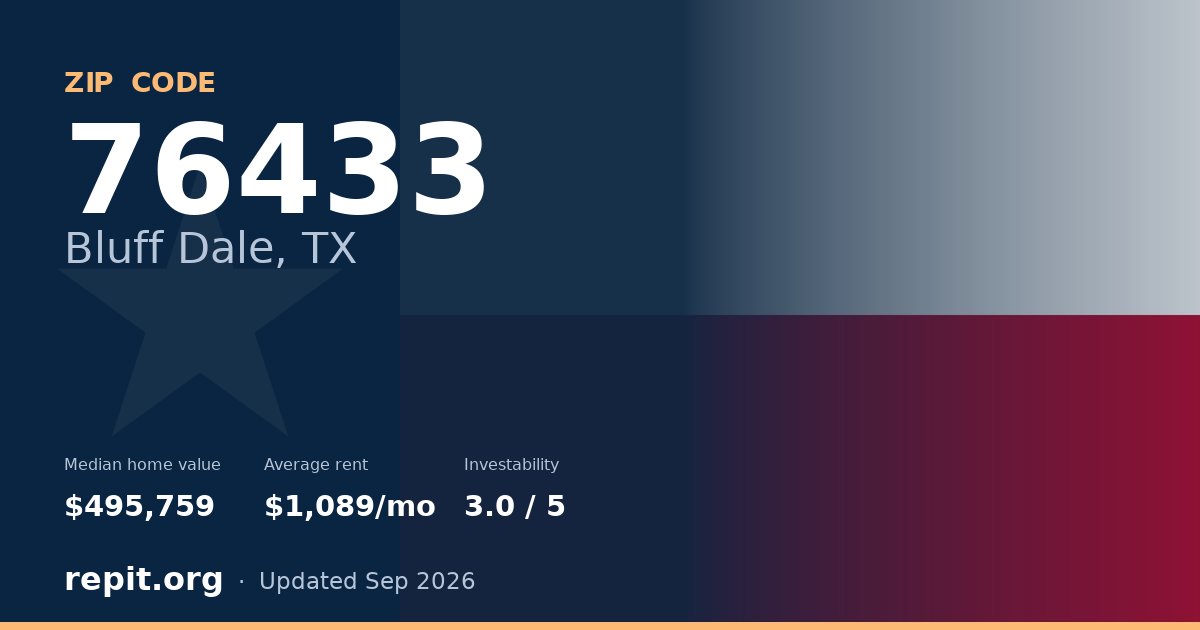 ZIP code 76433 (Bluff Dale, TX) — median home value $495,759, average rent $1,089/mo