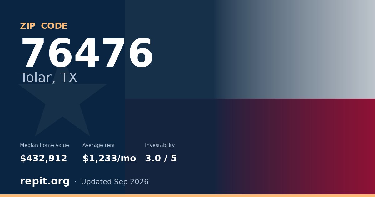 ZIP code 76476 (Tolar, TX) — median home value $432,912, average rent $1,233/mo