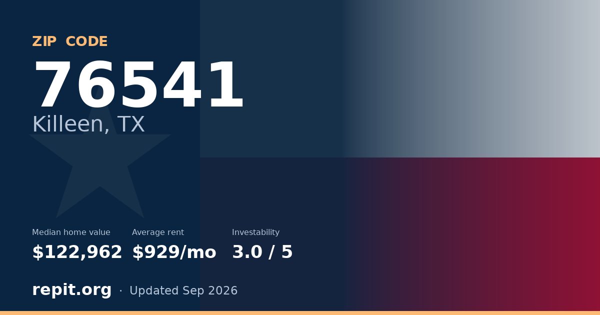 ZIP code 76541 (Killeen, TX) — median home value $122,962, average rent $929/mo