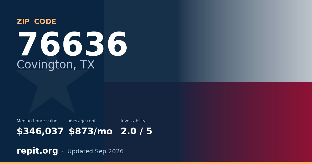 ZIP code 76636 (Covington, TX) — median home value $346,037, average rent $873/mo