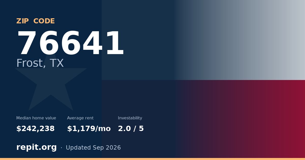 ZIP code 76641 (Frost, TX) — median home value $242,238, average rent $1,179/mo