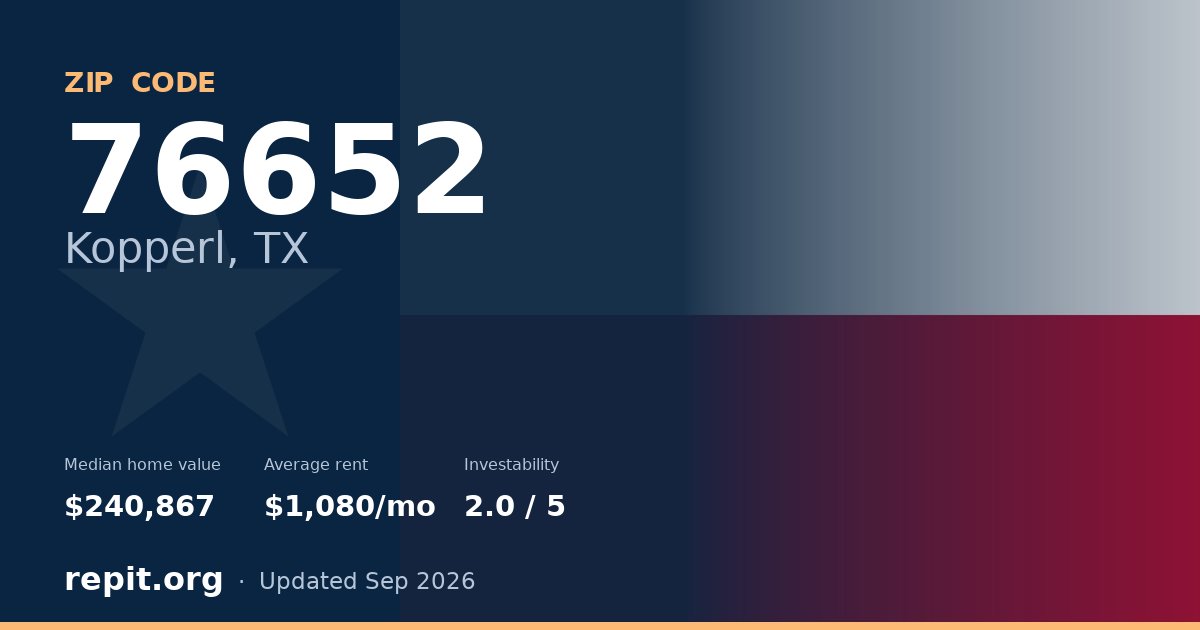 ZIP code 76652 (Kopperl, TX) — median home value $240,867, average rent $1,080/mo