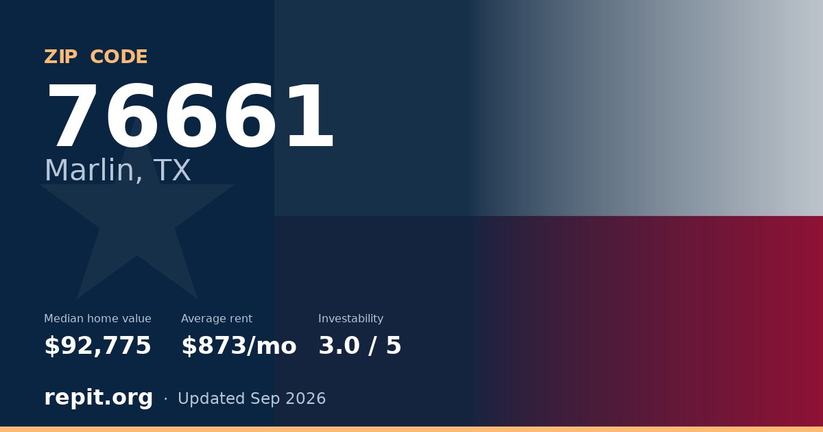 ZIP code 76661 (Marlin, TX) — median home value $92,775, average rent $873/mo