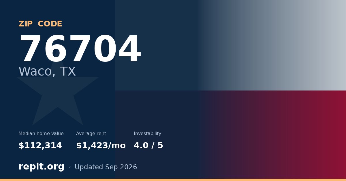 ZIP code 76704 (Waco, TX) — median home value $112,314, average rent $1,423/mo