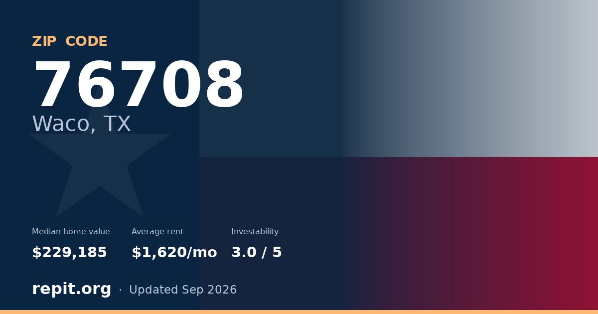 ZIP code 76708 (Waco, TX) — median home value $229,185, average rent $1,620/mo