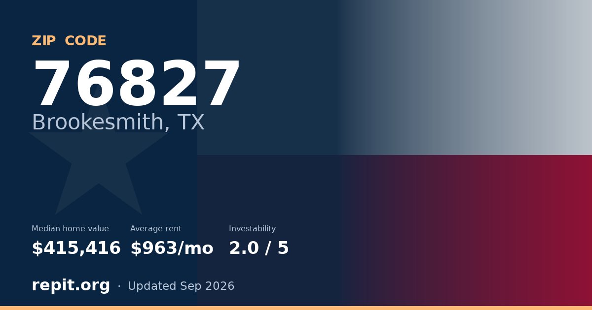 ZIP code 76827 (Brookesmith, TX) — median home value $415,416, average rent $963/mo