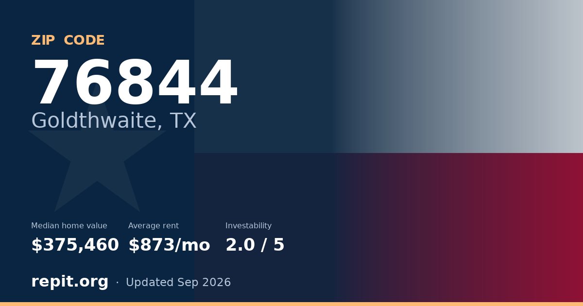 ZIP code 76844 (Goldthwaite, TX) — median home value $375,460, average rent $873/mo