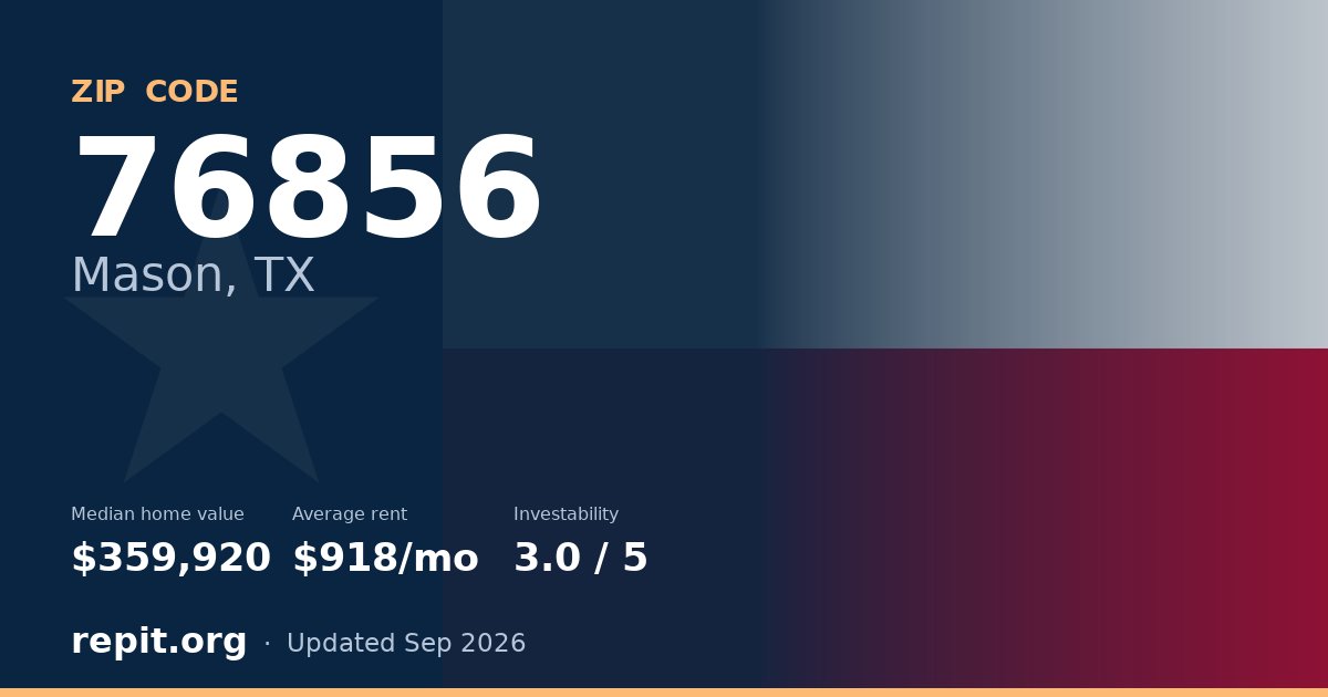 ZIP code 76856 (Mason, TX) — median home value $359,920, average rent $918/mo