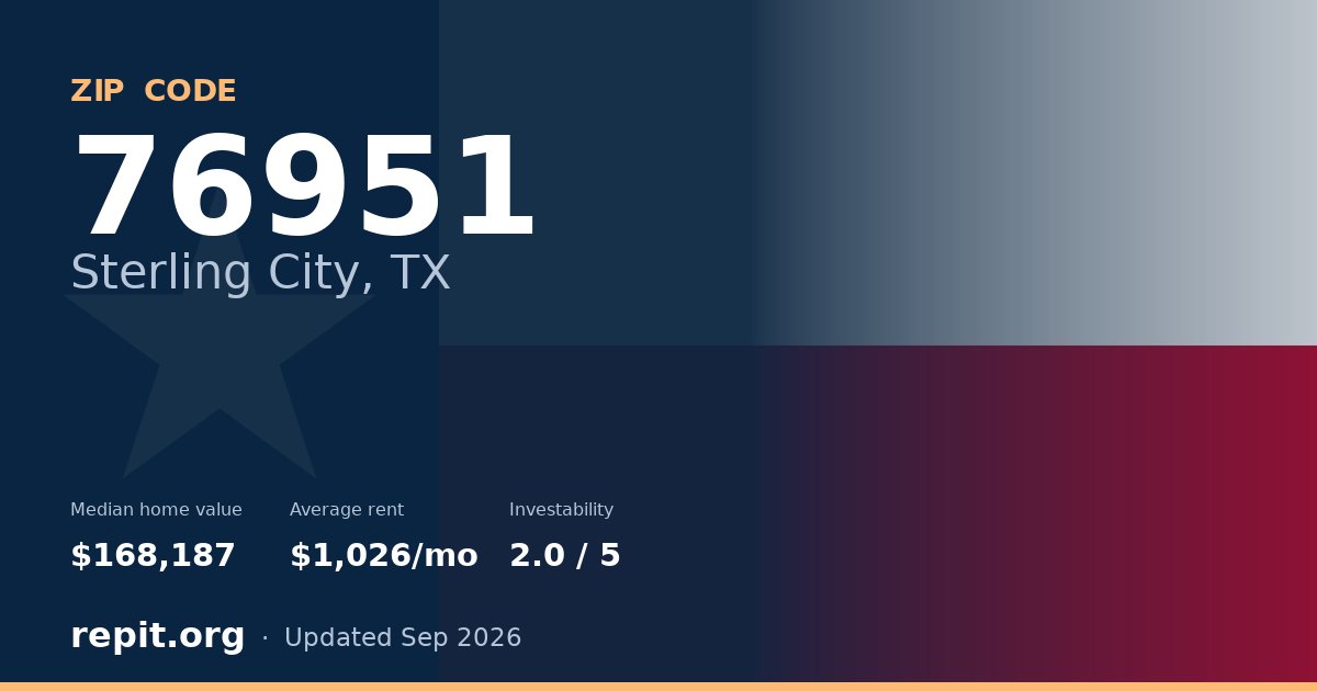 ZIP code 76951 (Sterling City, TX) — median home value $168,187, average rent $1,026/mo