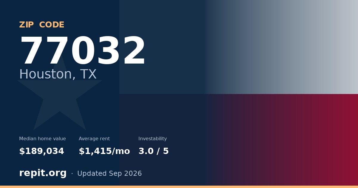 ZIP code 77032 (Houston, TX) — median home value $189,034, average rent $1,415/mo