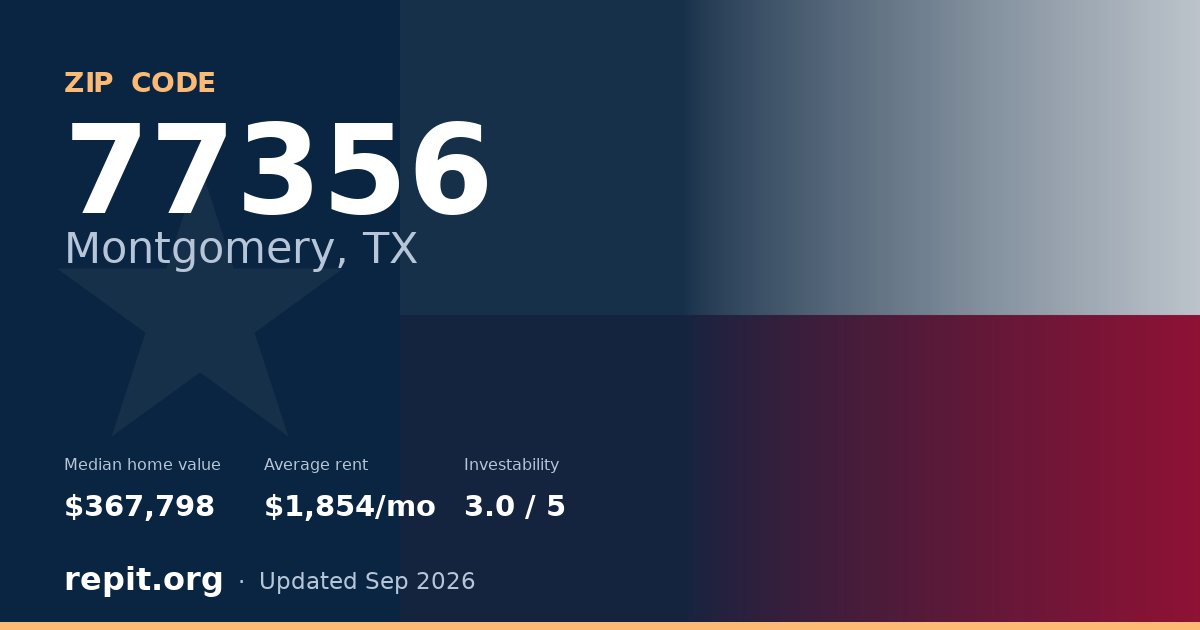 ZIP code 77356 (Montgomery, TX) — median home value $367,798, average rent $1,854/mo