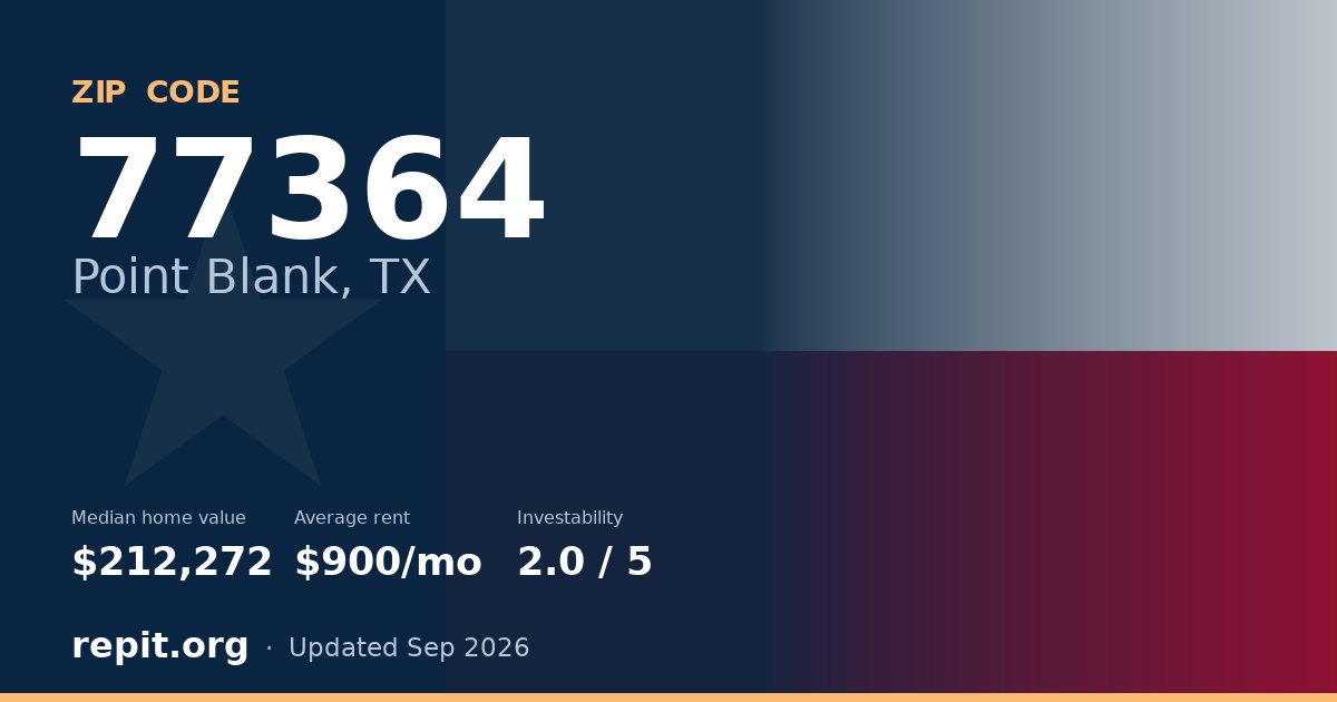 ZIP code 77364 (Point Blank, TX) — median home value $212,272, average rent $900/mo