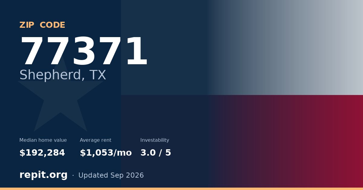 ZIP code 77371 (Shepherd, TX) — median home value $192,284, average rent $1,053/mo