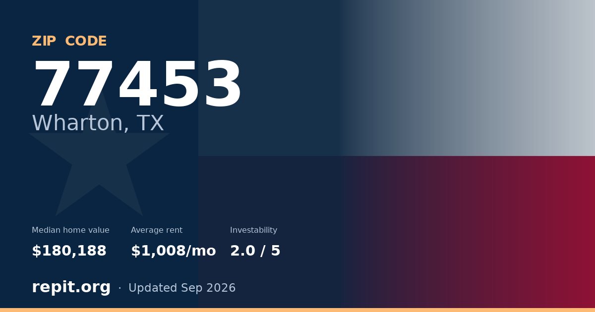 ZIP code 77453 (Wharton, TX) — median home value $180,188, average rent $1,008/mo