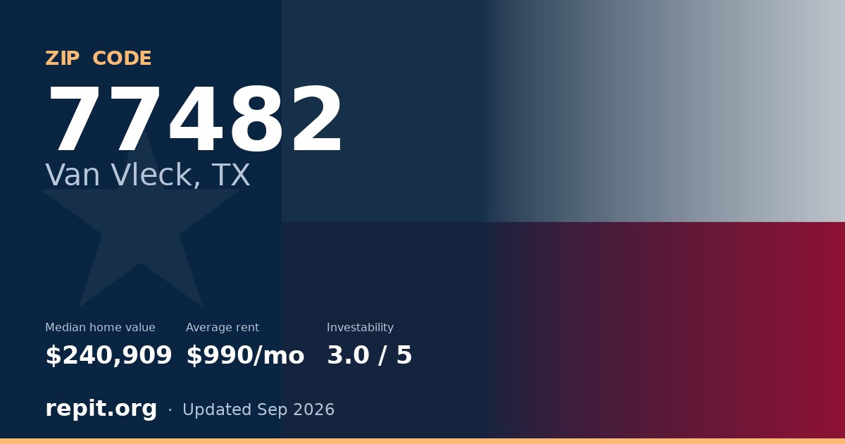 ZIP code 77482 (Van Vleck, TX) — median home value $240,909, average rent $990/mo