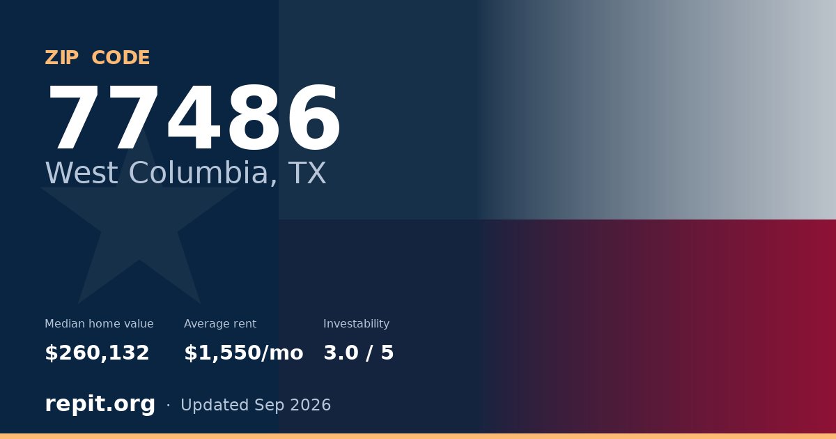ZIP code 77486 (West Columbia, TX) — median home value $260,132, average rent $1,550/mo