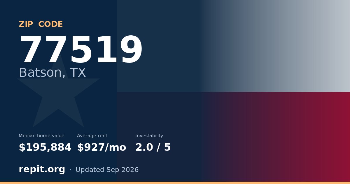 ZIP code 77519 (Batson, TX) — median home value $195,884, average rent $927/mo