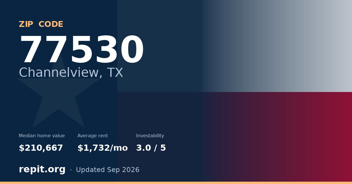 ZIP code 77530 (Channelview, TX) — median home value $210,667, average rent $1,732/mo