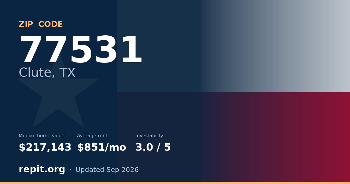 ZIP code 77531 (Clute, TX) — median home value $217,143, average rent $851/mo
