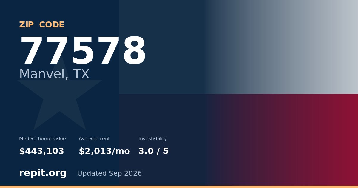 ZIP code 77578 (Manvel, TX) — median home value $443,103, average rent $2,013/mo