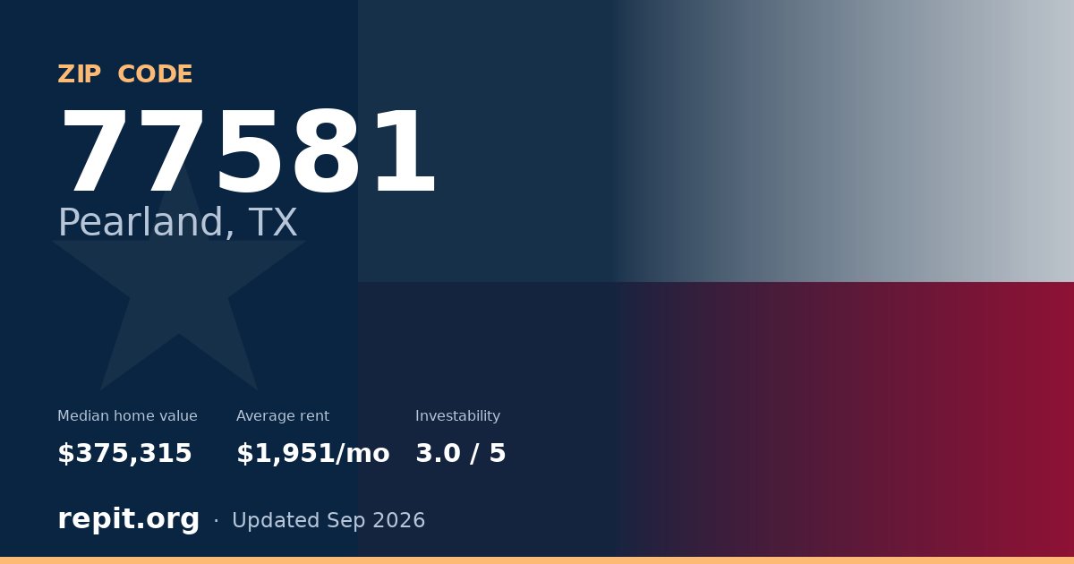 ZIP code 77581 (Pearland, TX) — median home value $375,315, average rent $1,951/mo