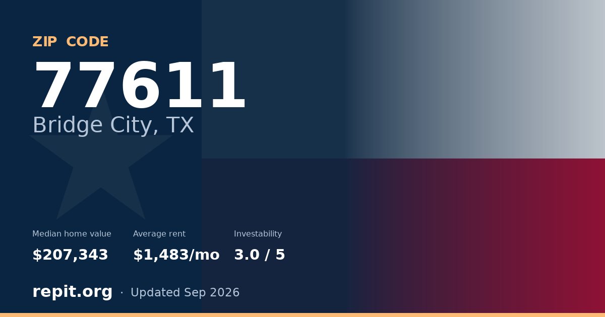 ZIP code 77611 (Bridge City, TX) — median home value $207,343, average rent $1,483/mo