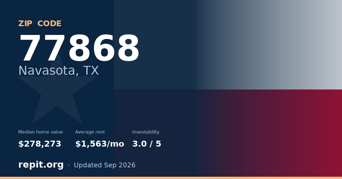 ZIP code 77868 (Navasota, TX) — median home value $278,273, average rent $1,563/mo