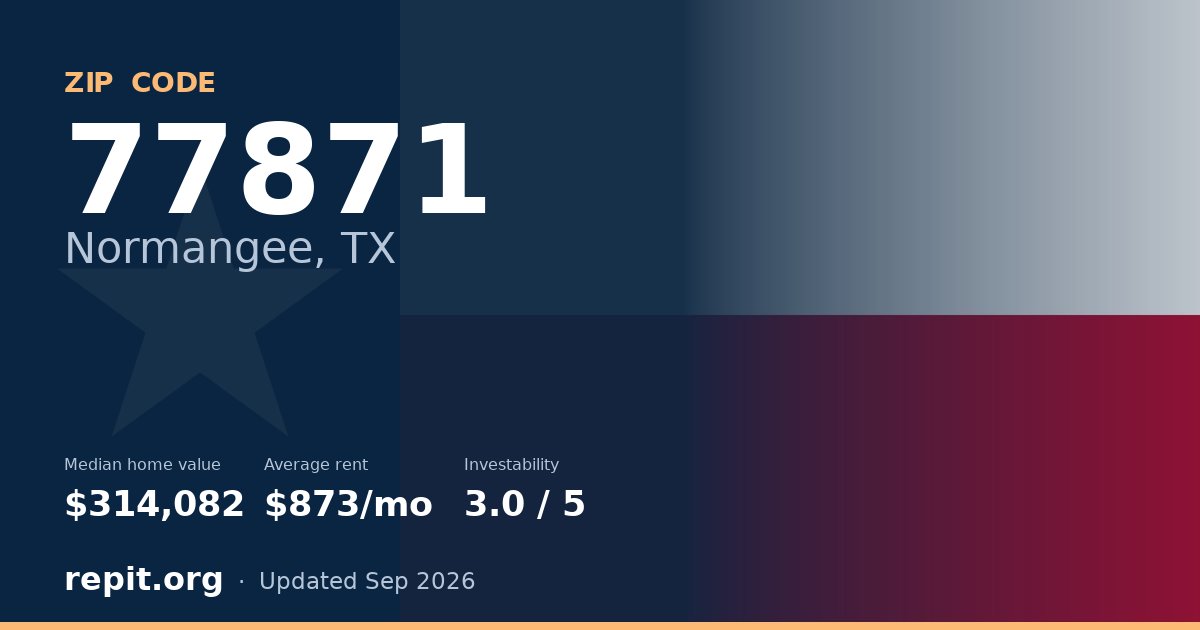 ZIP code 77871 (Normangee, TX) — median home value $314,082, average rent $873/mo