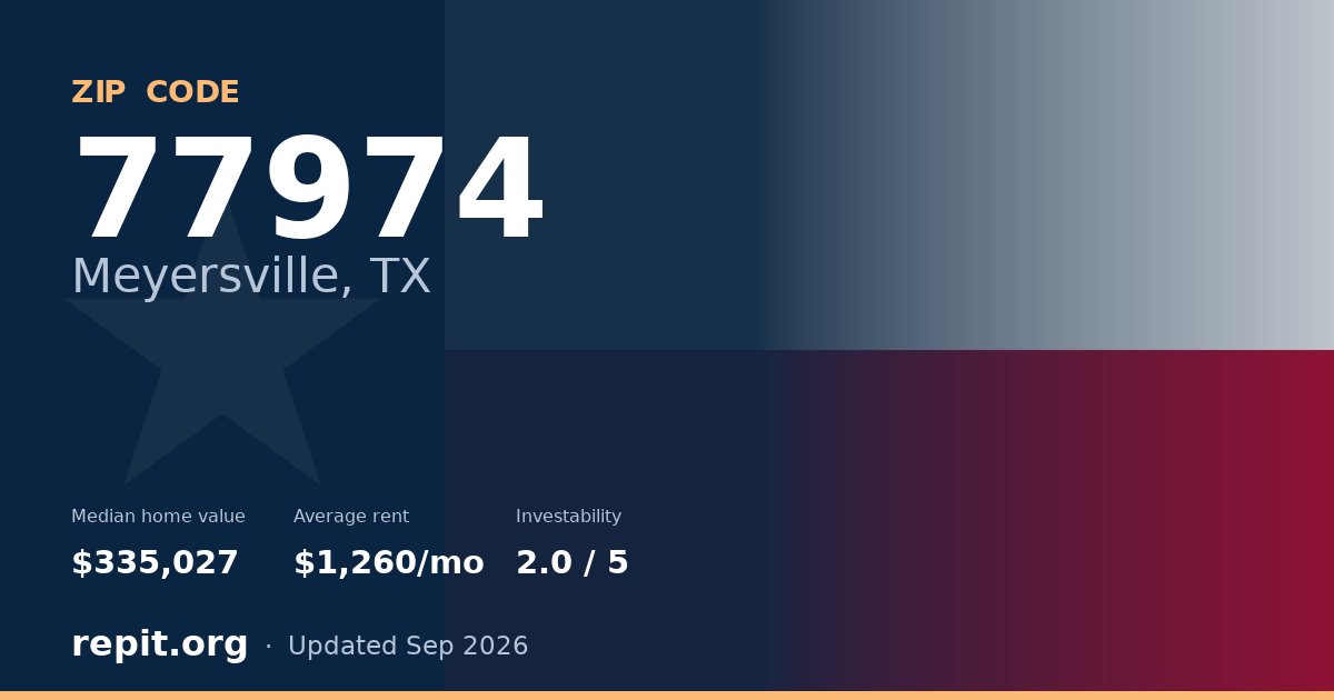 ZIP code 77974 (Meyersville, TX) — median home value $335,027, average rent $1,260/mo