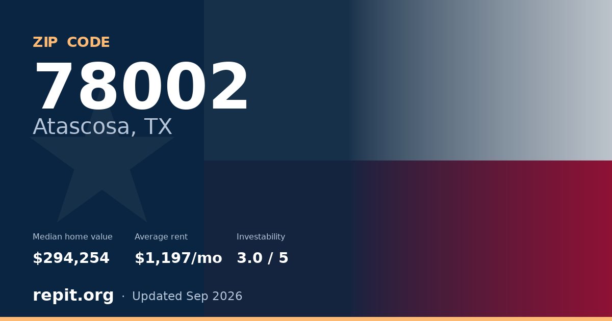 ZIP code 78002 (Atascosa, TX) — median home value $294,254, average rent $1,197/mo