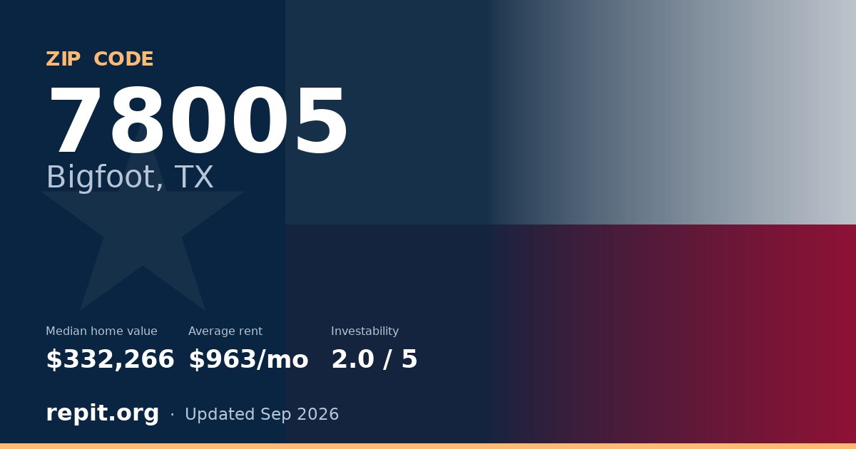 ZIP code 78005 (Bigfoot, TX) — median home value $332,266, average rent $963/mo